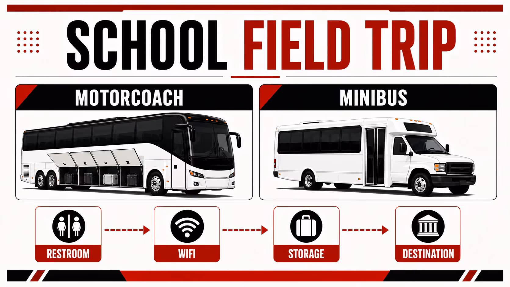 Annotated guide graphic for School field trip