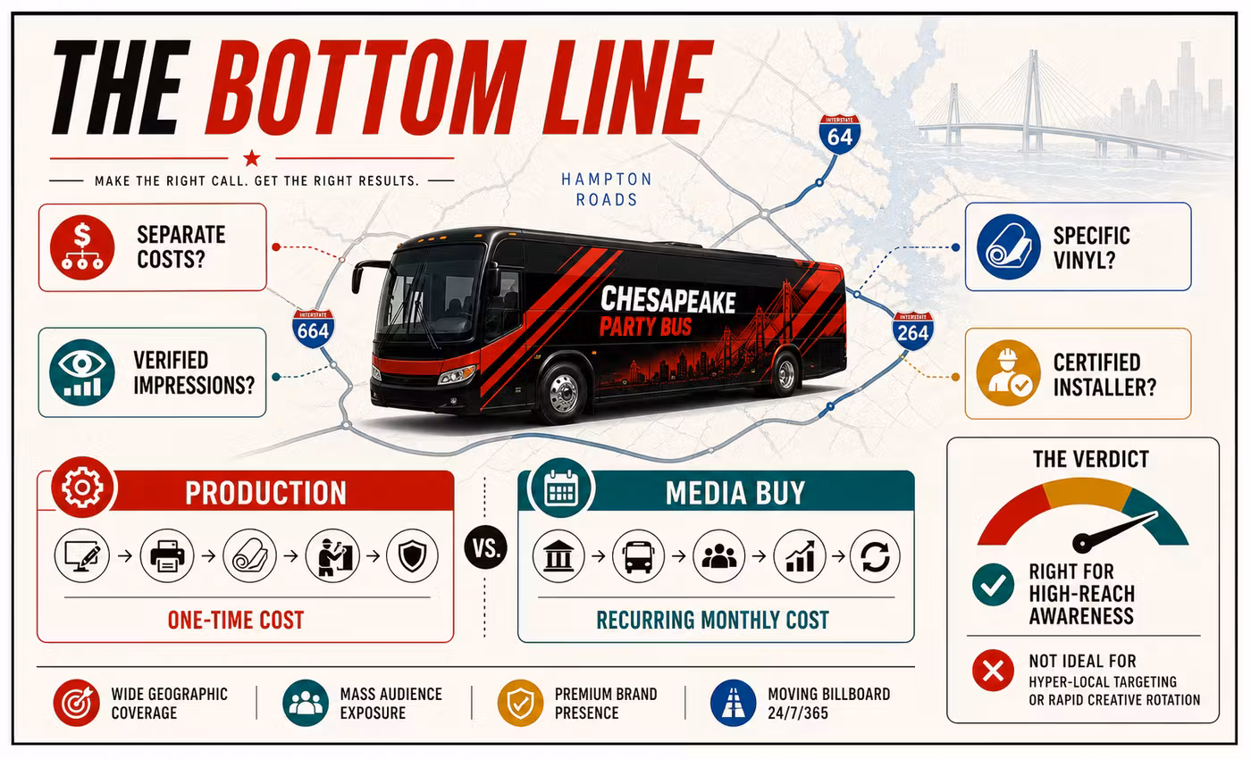 Final bus wrap planning checklist for separating production cost from media buy cost