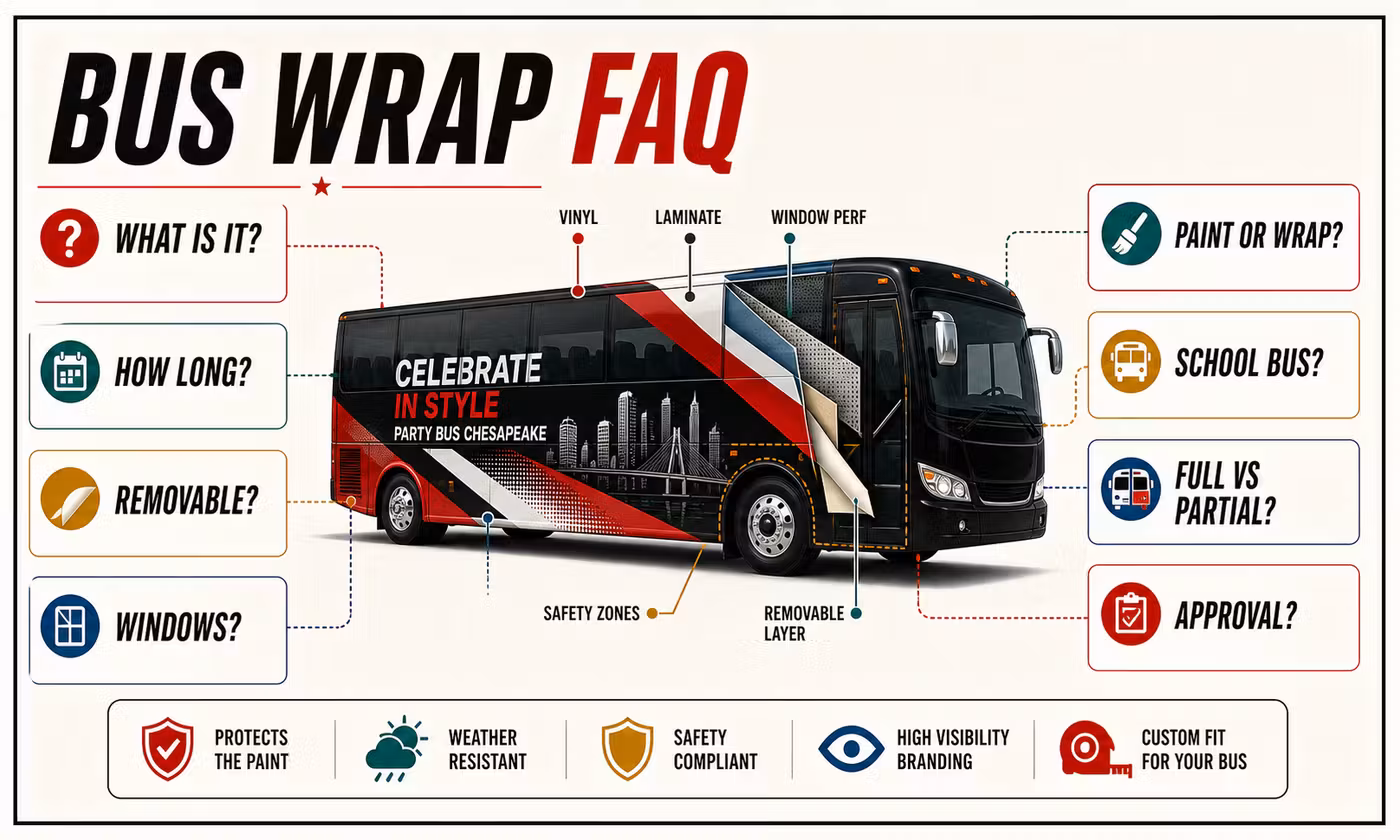 Bus wrap frequently asked questions about cost removal windows and campaign timing