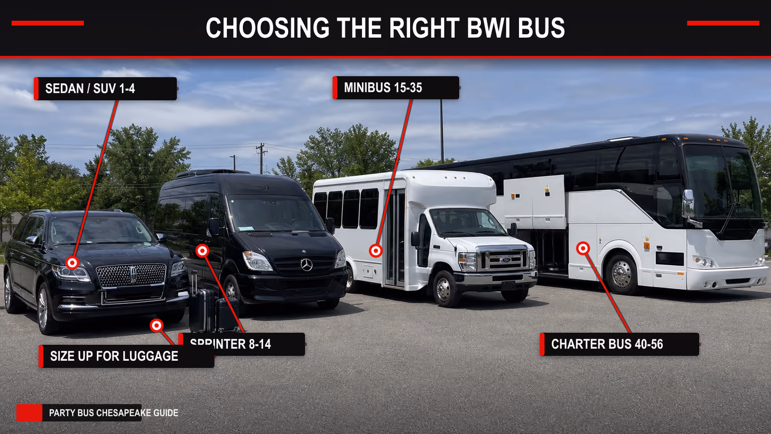 Annotated lineup of sedan, sprinter van, minibus, and charter bus options for BWI airport groups with luggage callouts