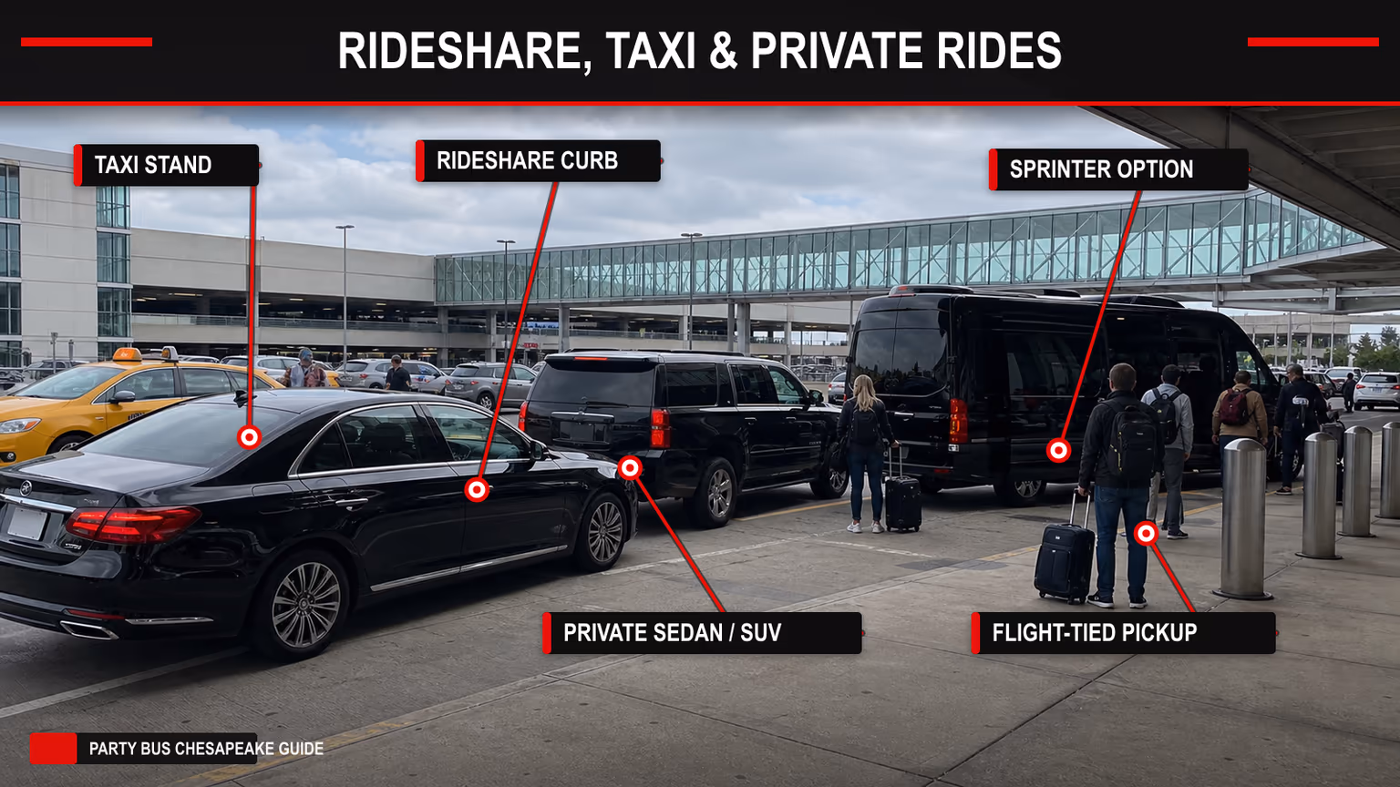 Annotated BWI rideshare taxi and private ride curb image with taxi stand, rideshare curb, private sedan, sprinter, and flight-tracked pickup labels