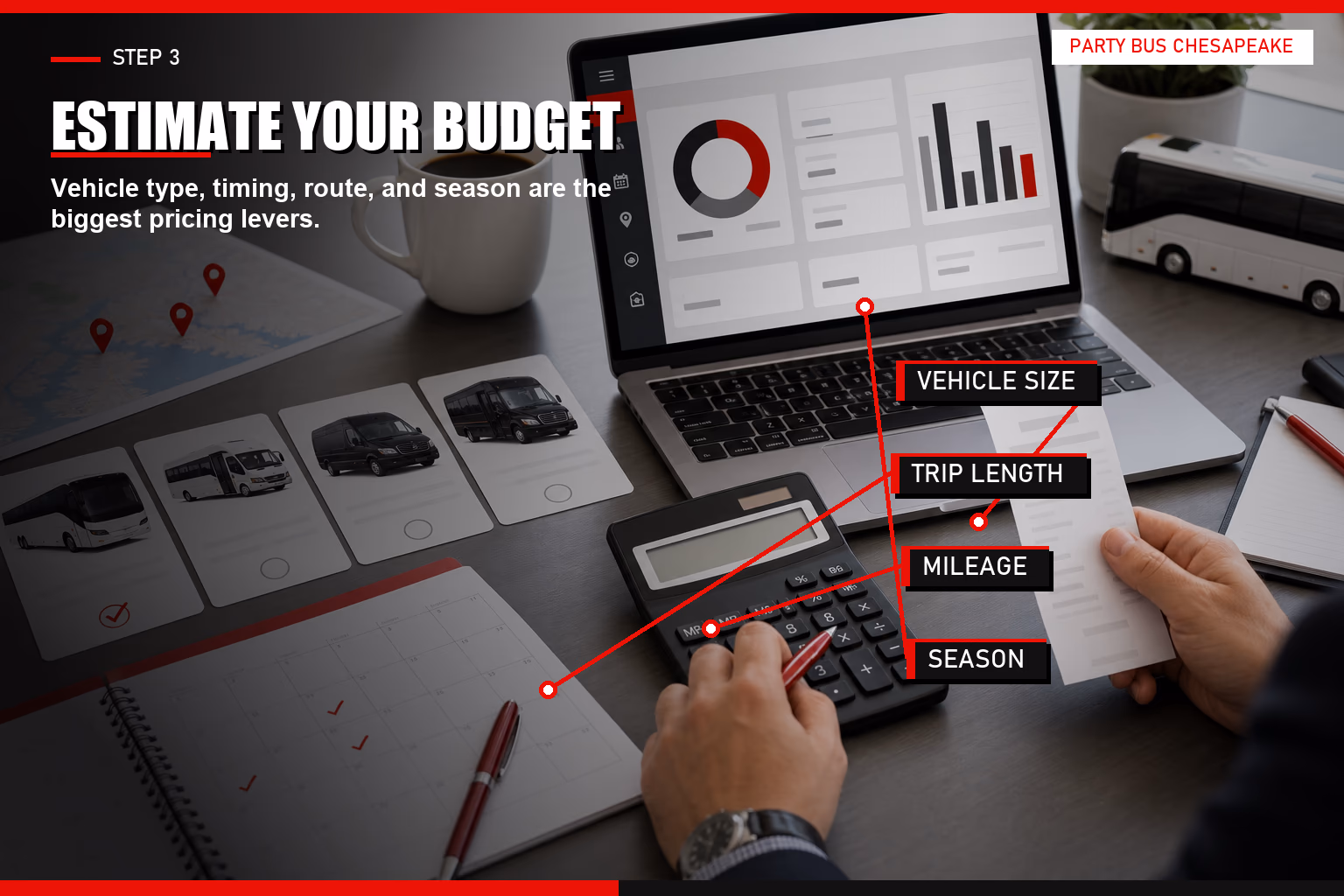 Annotated charter bus pricing desk with callouts for vehicle size, trip length, mileage, season, and amenities.