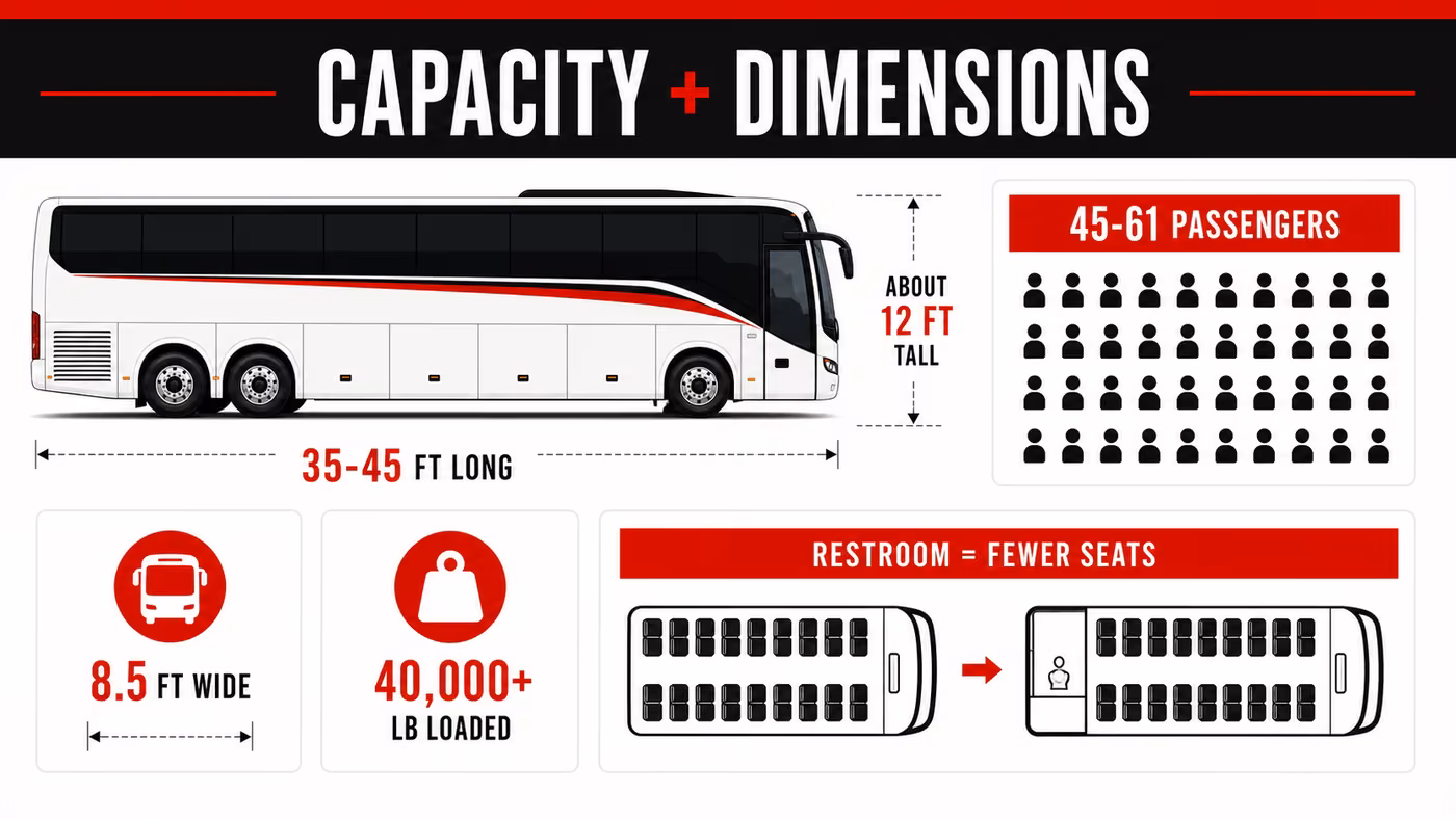 Charter bus dimensions and capacity guide