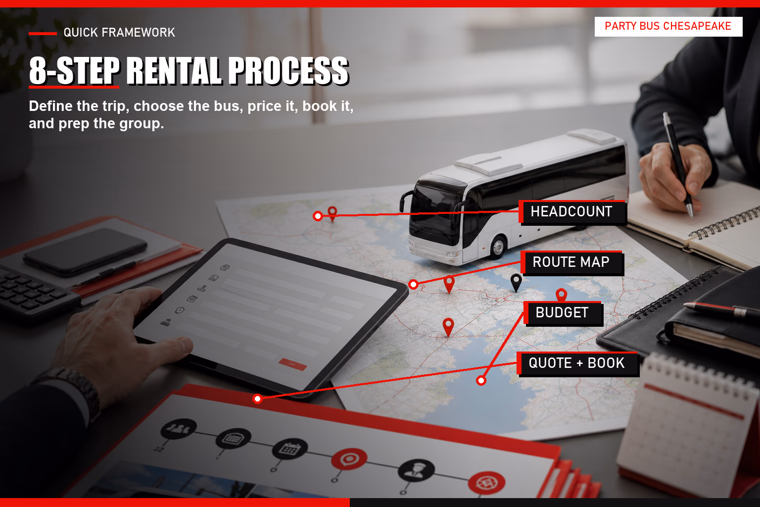 Annotated charter bus rental planning desk with callouts for route map, headcount, budget, quote, itinerary, and logistics.