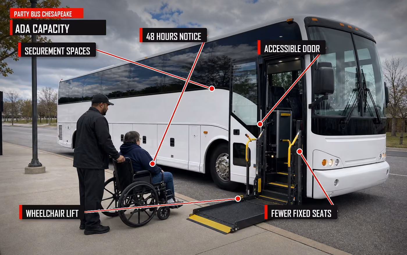 Annotated ADA-accessible charter bus with wheelchair lift, securement spaces, and accessible boarding callouts