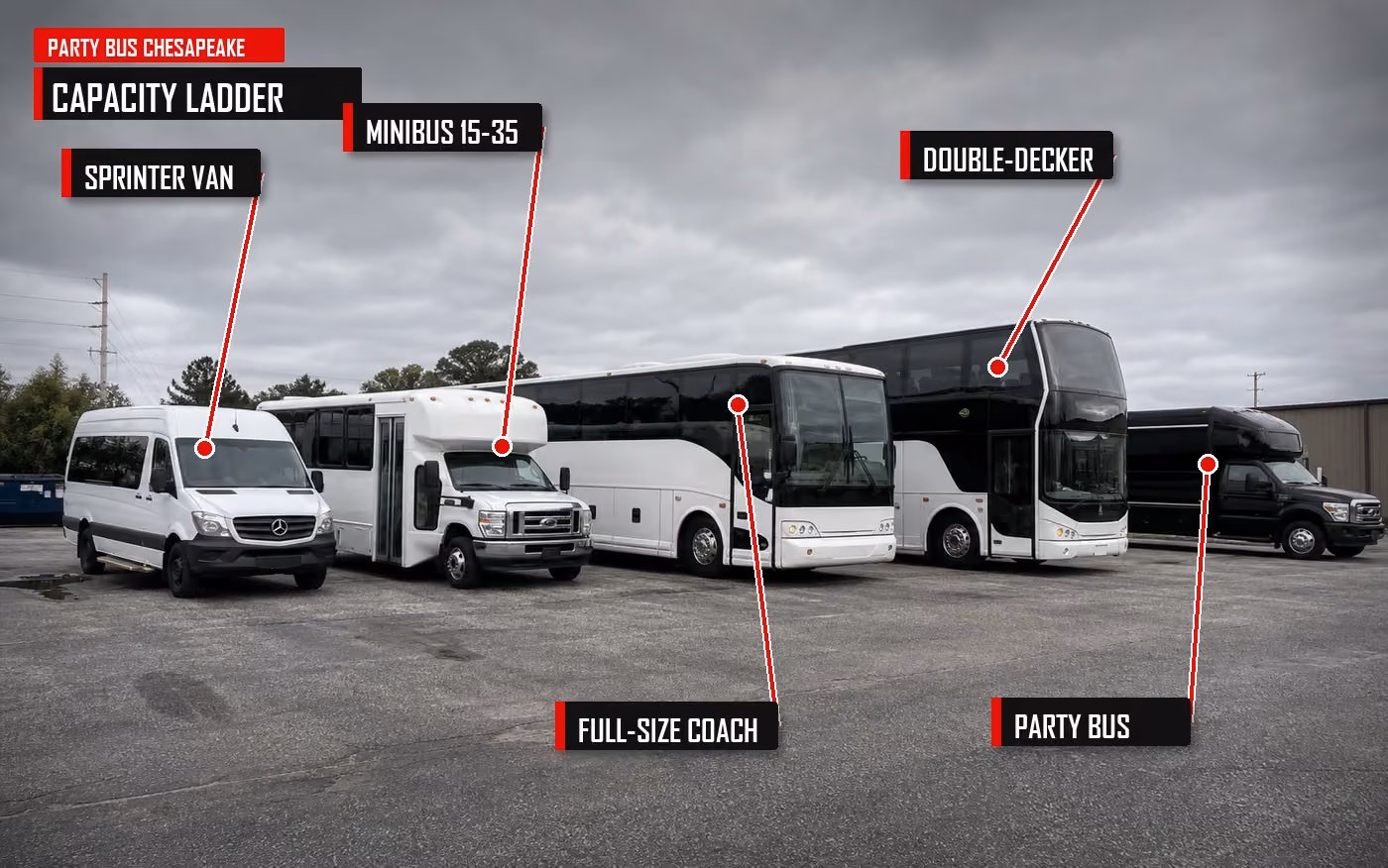 Annotated fleet lineup showing Sprinter van, minibus, full-size coach, double-decker coach, and party bus capacity classes