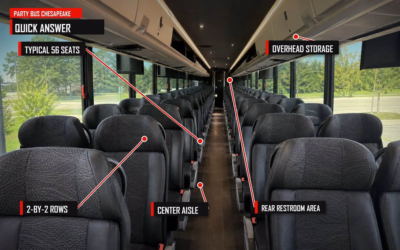 Annotated charter bus interior showing typical full-size coach seating, rows, center aisle, overhead storage, and rear restroom area