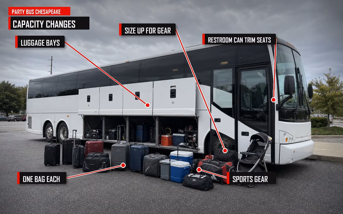 Annotated charter bus with open luggage bays and travel gear showing how luggage and amenities affect capacity
