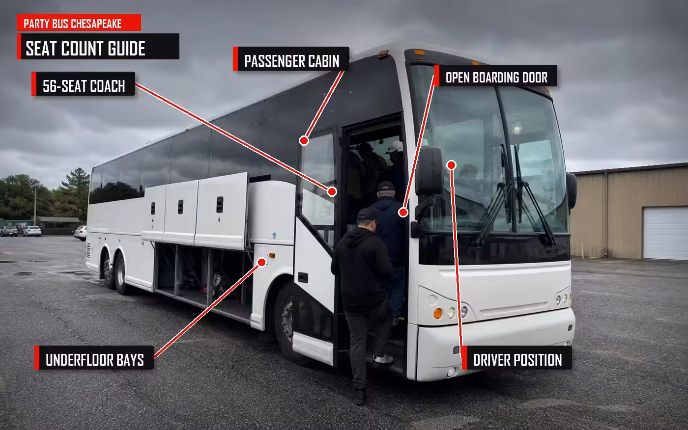 Charter bus seating capacity guide with passenger layout callouts