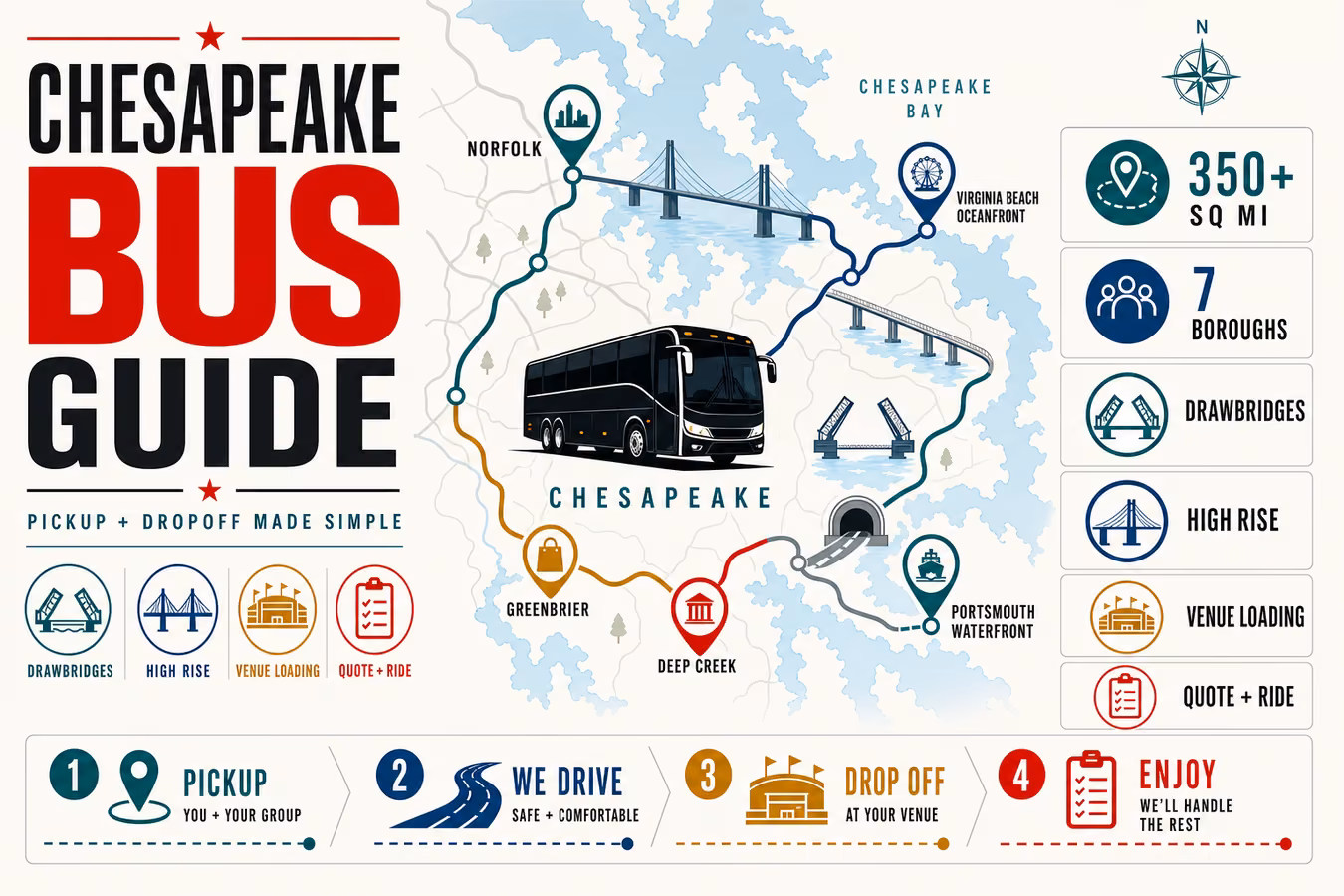 Chesapeake venue pickup and dropoff transportation guide