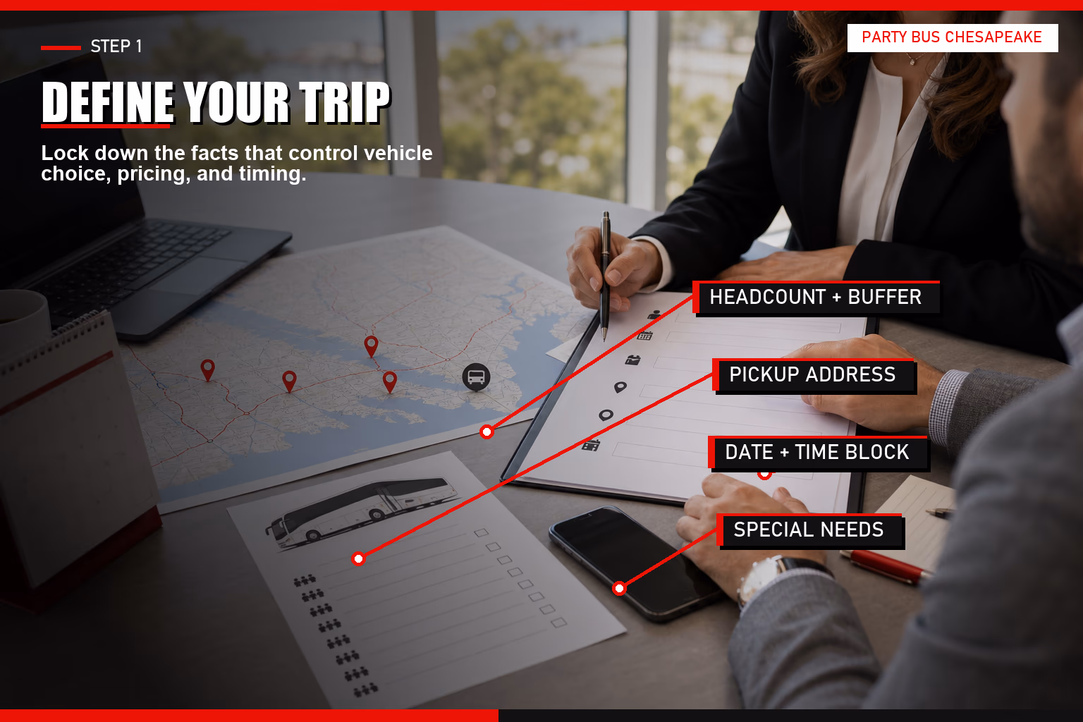 Annotated charter bus trip planning desk with callouts for headcount, pickup address, date and time block, and special needs.