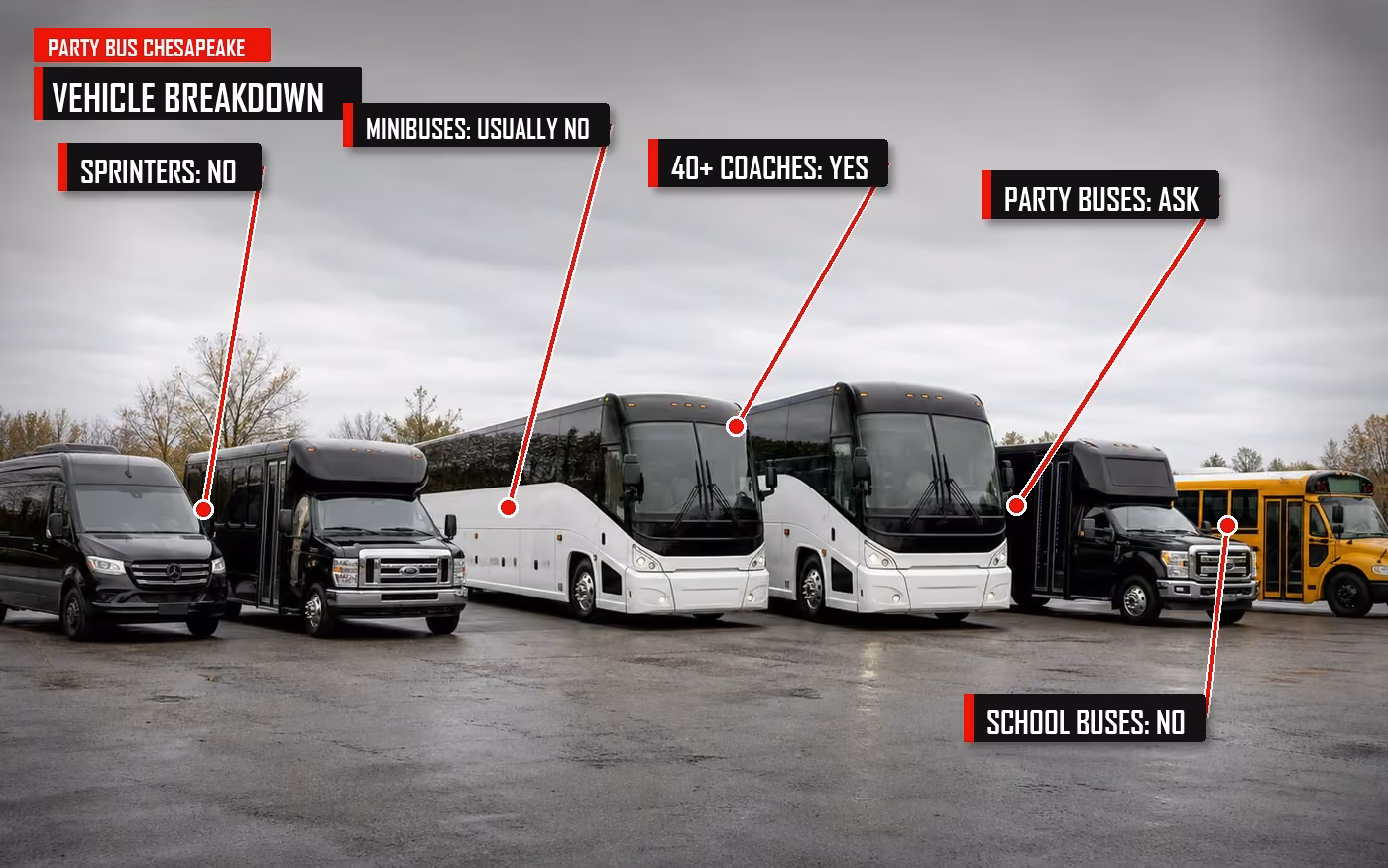 Annotated vehicle-by-vehicle guide showing which bus types usually include restrooms
