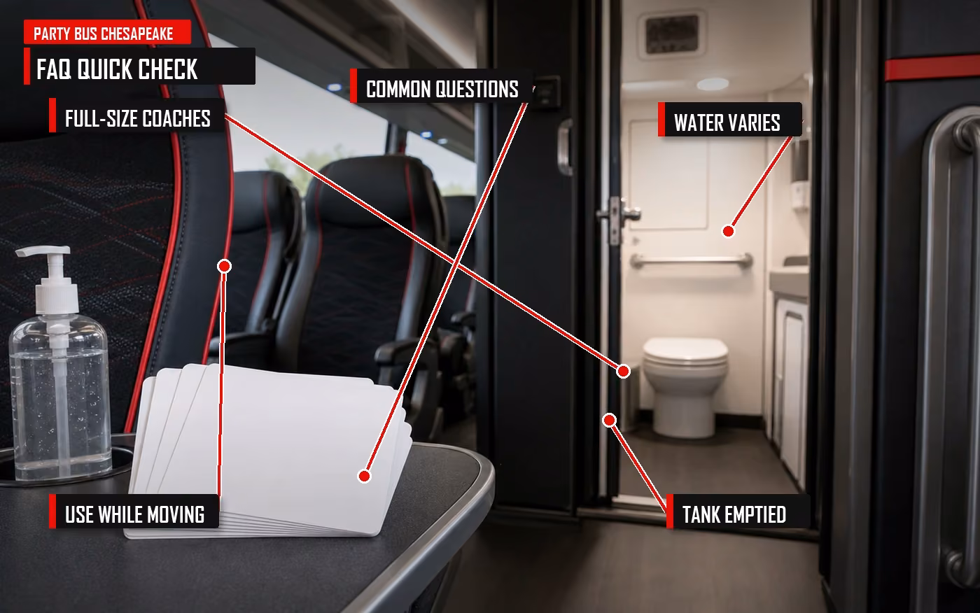 Annotated charter bus bathroom FAQ graphic with restroom feature callouts