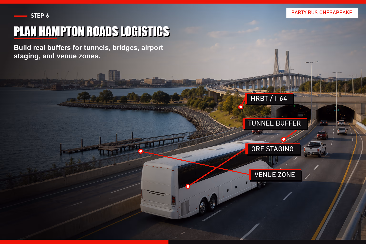 Annotated Hampton Roads bridge and charter bus logistics image with callouts for HRBT, tunnel buffer, ORF staging, and venue zone.