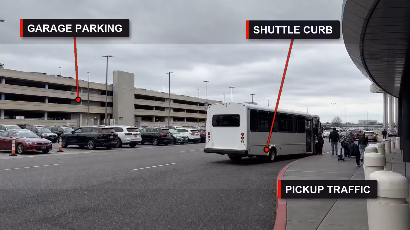 Annotated IAD parking shuttle scene with garage parking, shuttle curb, and pickup traffic callouts