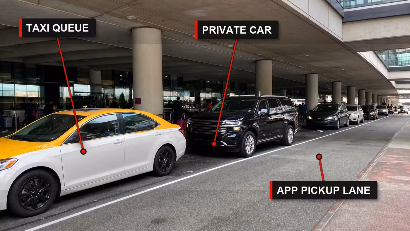 Annotated IAD ground transportation curb with taxi queue, private car, and rideshare pickup lane callouts