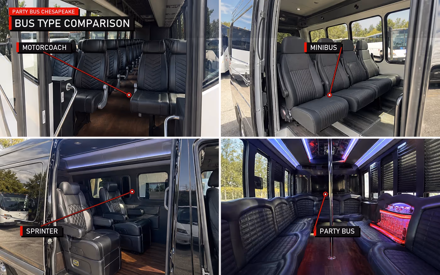 Annotated comparison of motorcoach, minibus, Sprinter, and party bus interiors