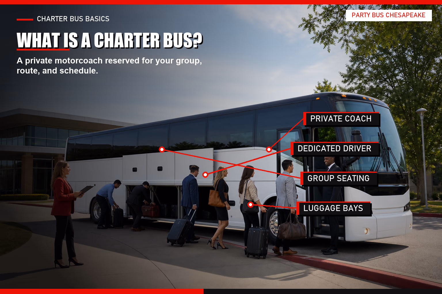 Annotated motorcoach boarding image with callouts for private coach, dedicated driver, passenger seating, and luggage storage.